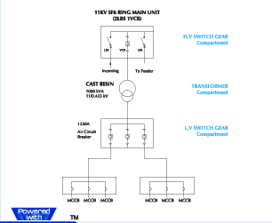 Eswari Electricals Private Limited 