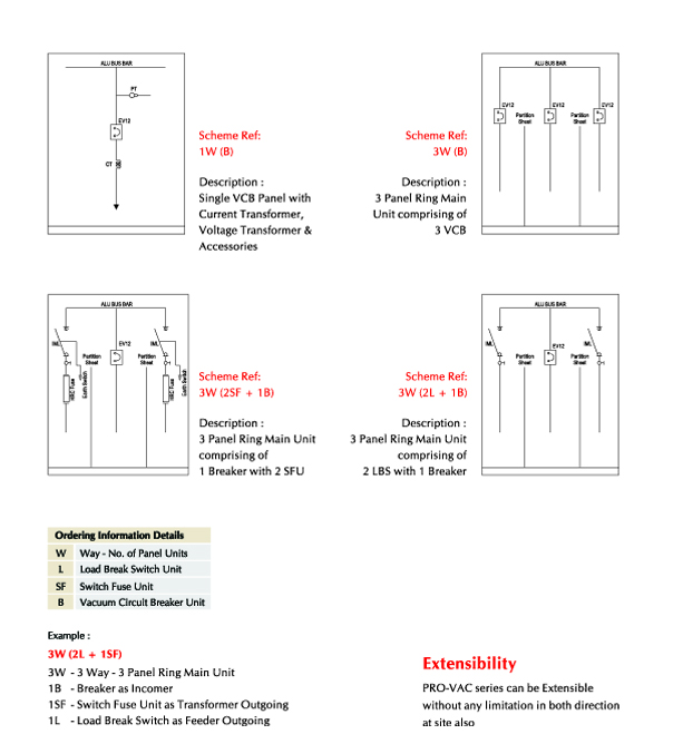 Eswari Electricals Private Limited 